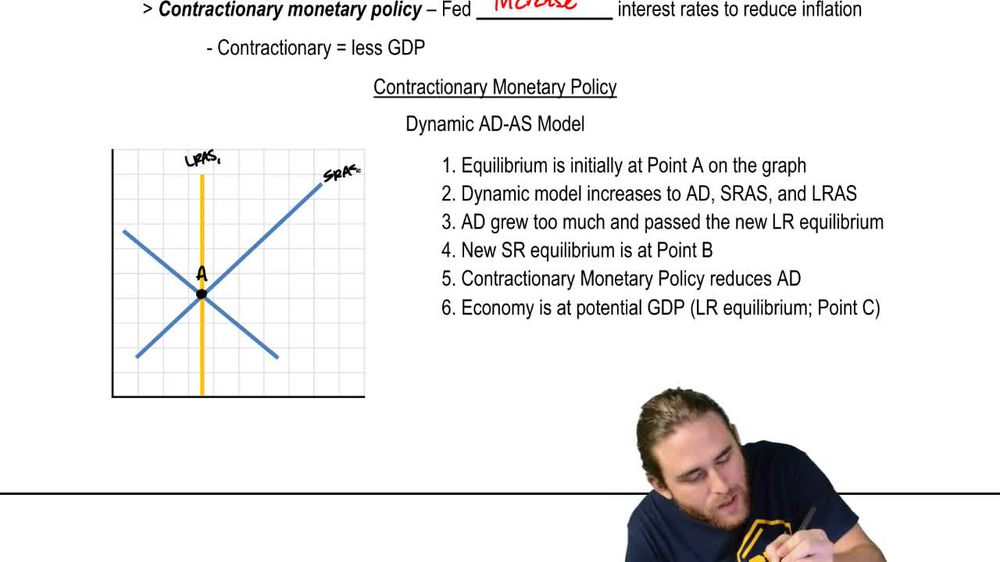 Dynamic AD-AS Model: Contractionary Monetary Policy