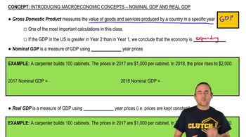 Nominal GDP