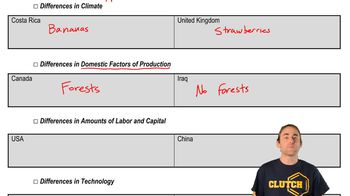 Sources of Comparative Advantage