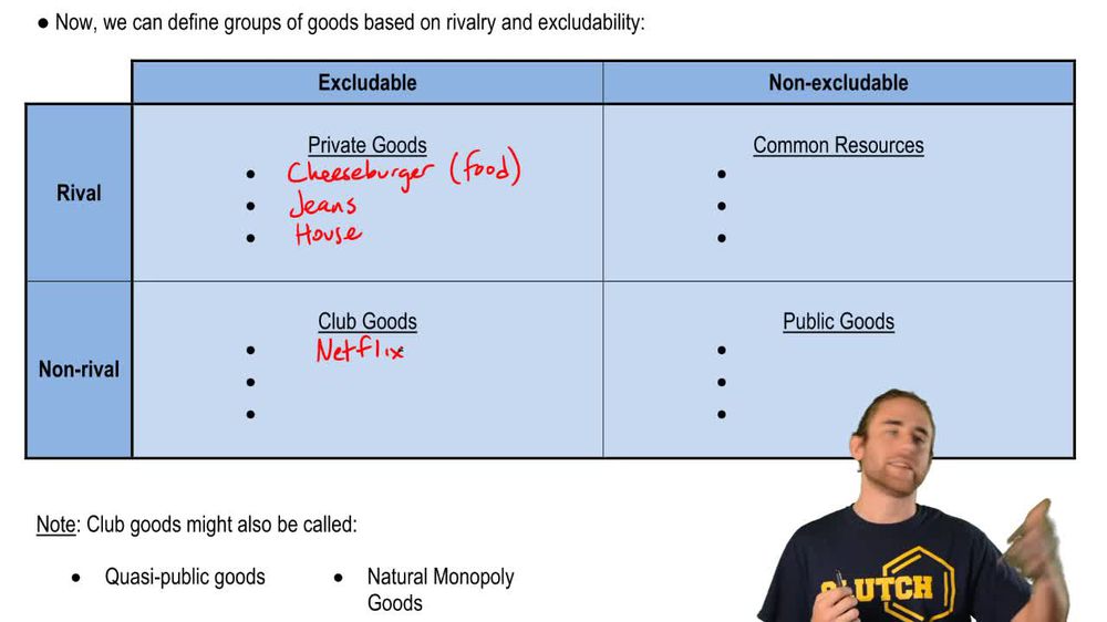 1. Types of goods based on rivalry and excludability. FLOSS is