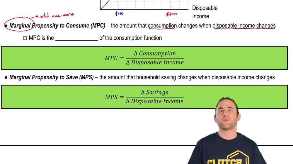 Marginal Propensity to Consume