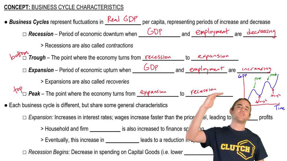 Business Cycle Characteristics