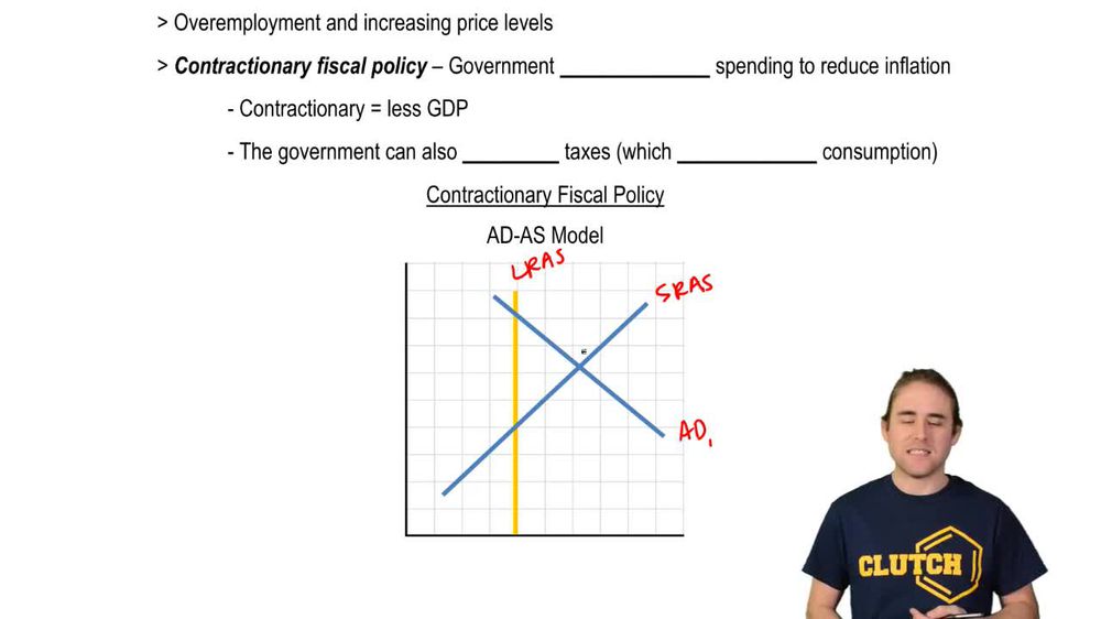 Contractionary Fiscal Policy