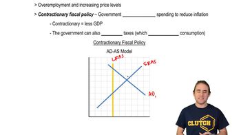 Contractionary Fiscal Policy