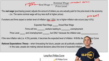 Shifting the Phillips Curve:Expected Inflation