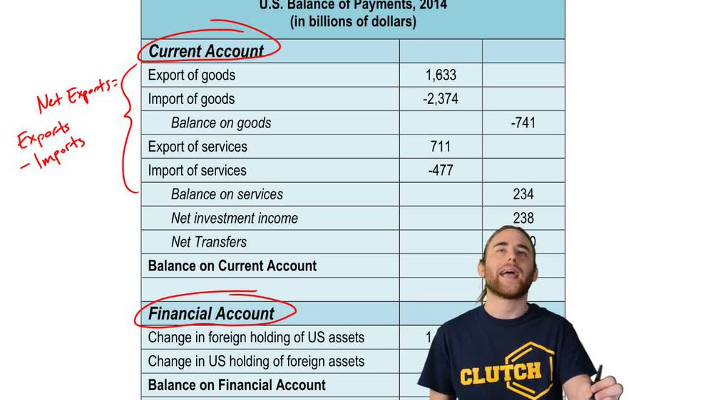 Balance of Payments: Introduction