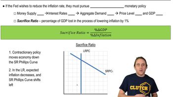 Sacrifice Ratio