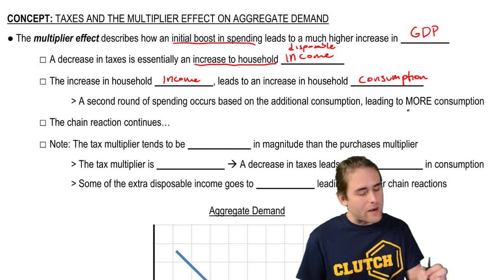 Taxes and the GDP Multiplier