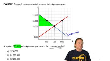 Consumer Surplus