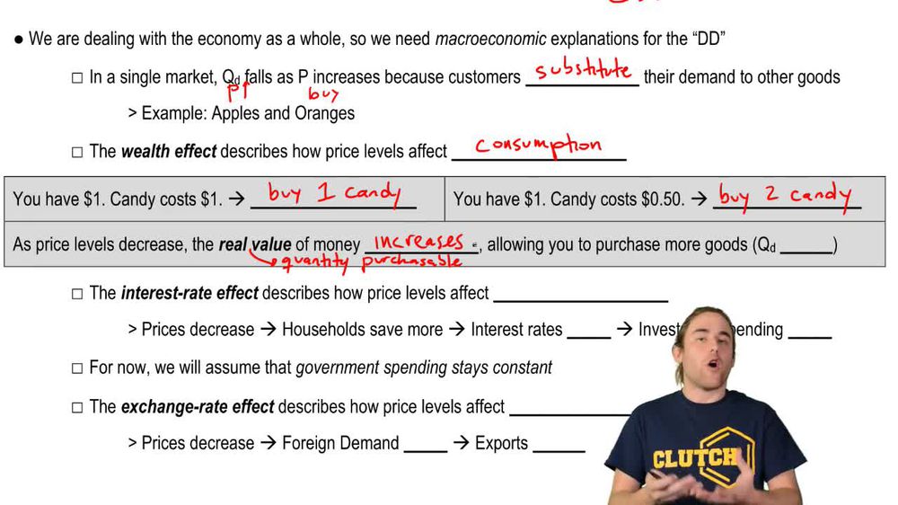 Aggregate Demand Downward Sloping