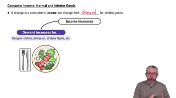 Consumer Income: Normal Goods and Inferior Goods