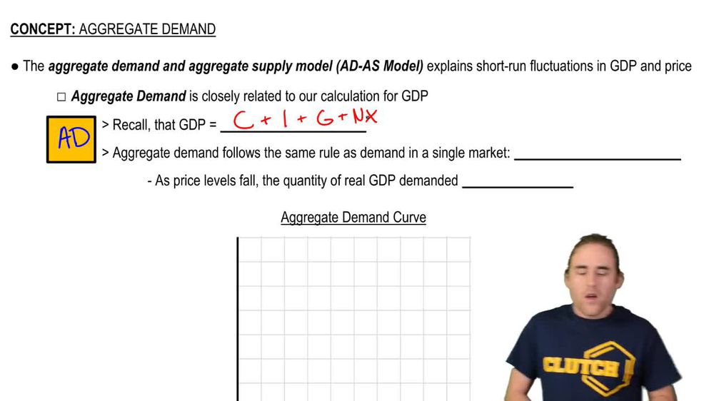AD-AS Model:Aggregate Demand