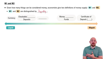 Defining the Money Supply: M1 and M2