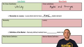 Determinants of Price Elasticity of Demand