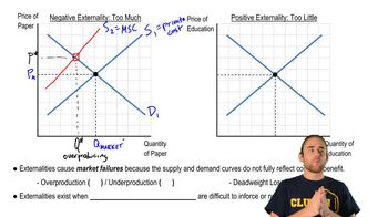 Externalities on the Graph