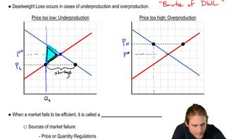 Deadweight Loss and Market Failure