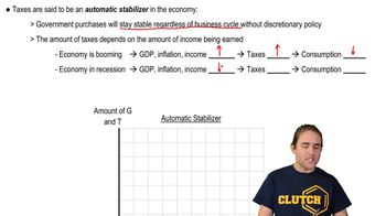 Taxes as an Automatic Stabilizer