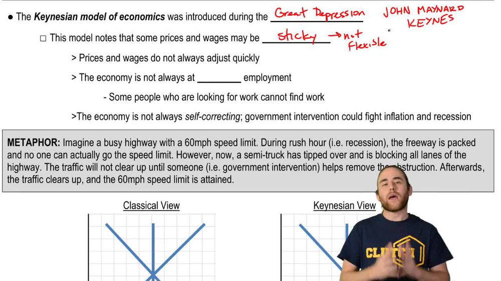 Keynesian Model