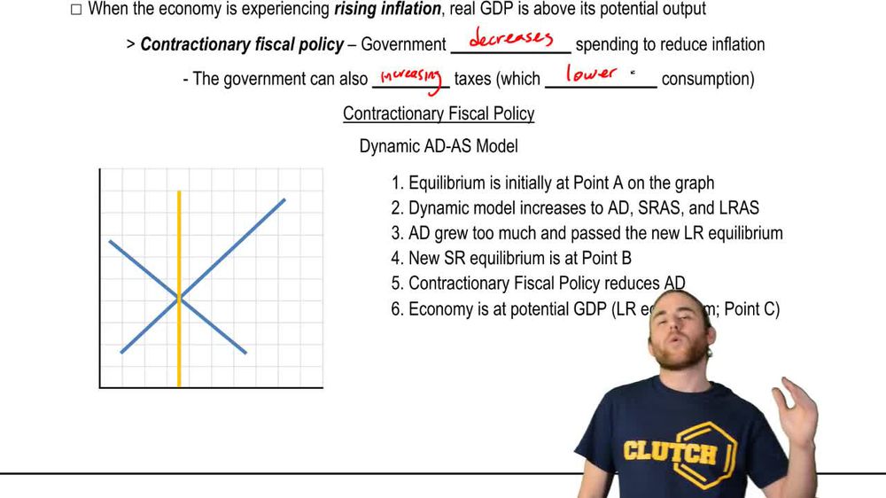 Dynamic AD-AS Model: Contractionary Fiscal Policy