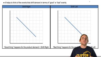 Shifting Right and Shifting Left