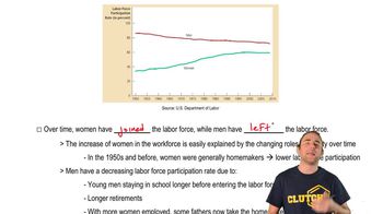 Unemployment Trends:Gender