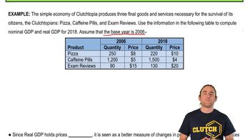 Nominal GDP and Real GDP