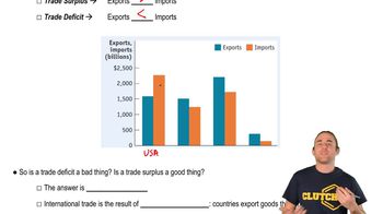 Trade Deficit and Trade Surplus