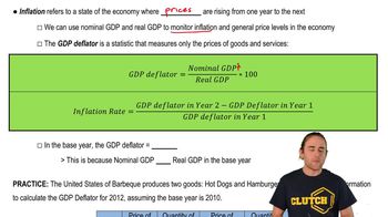 Inflation and the GDP Deflator