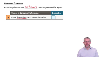 Consumer Preferences