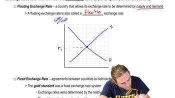 Exchange Rates: Fixed, Flexible, and Managed Float