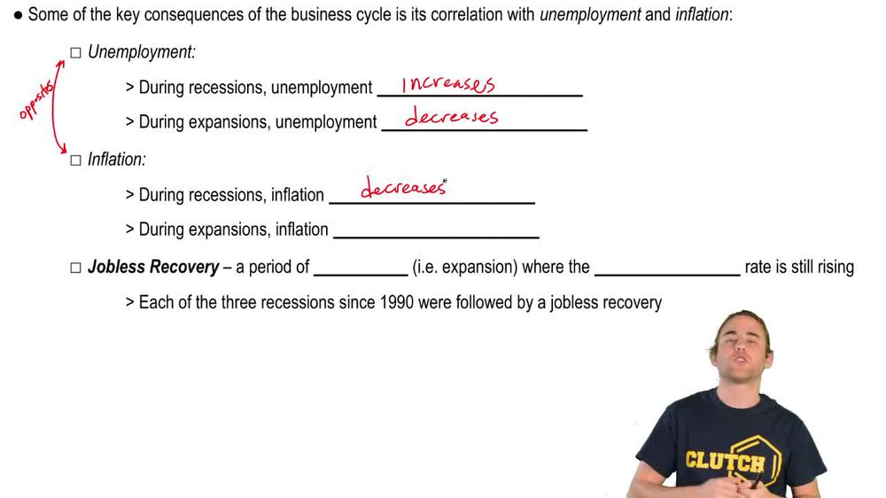 Key Ideas of the Business Cycle