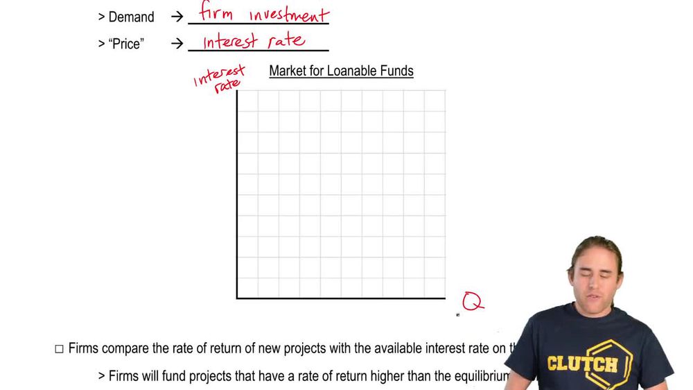 Market for Loanable Funds