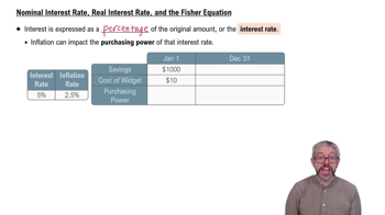 Nominal Interest, Real Interest, and the Fisher Equation