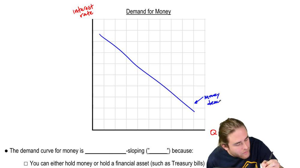 The Demand for Money