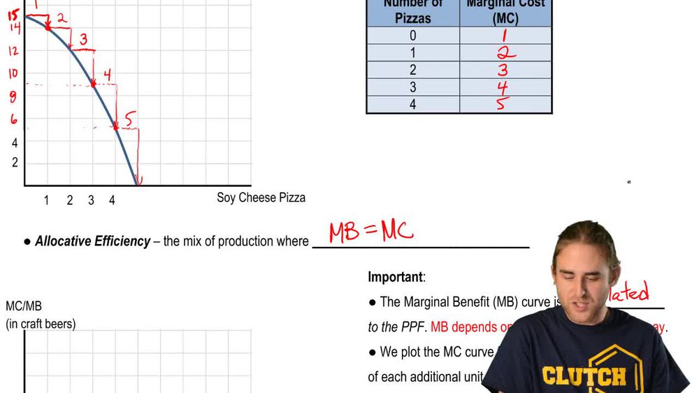 PPF - Allocative Efficiency with Marginal Analysis