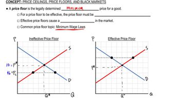 Price Floors and Black Markets