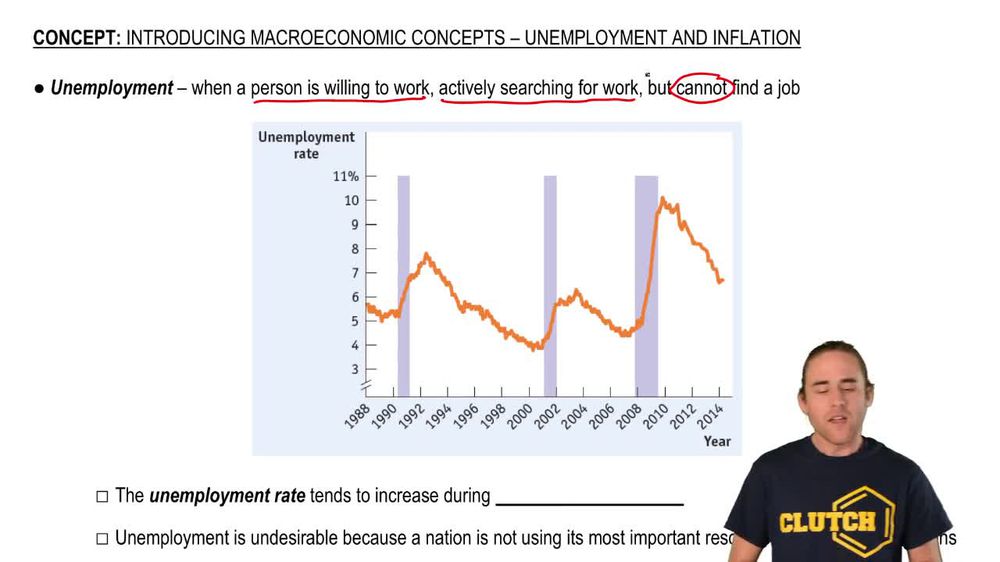 Unemployment