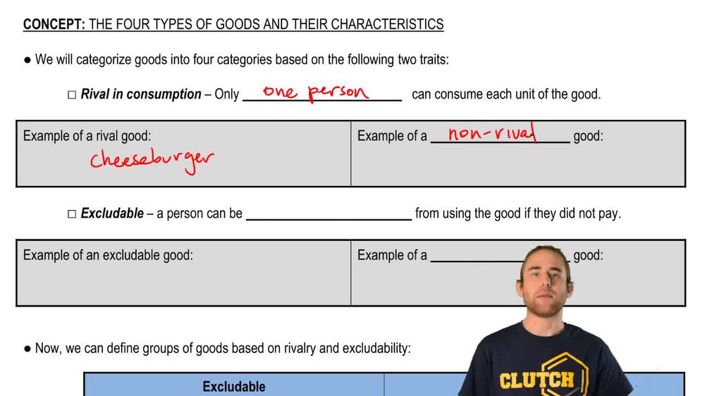 The Four Different Types of Goods - Quickonomics