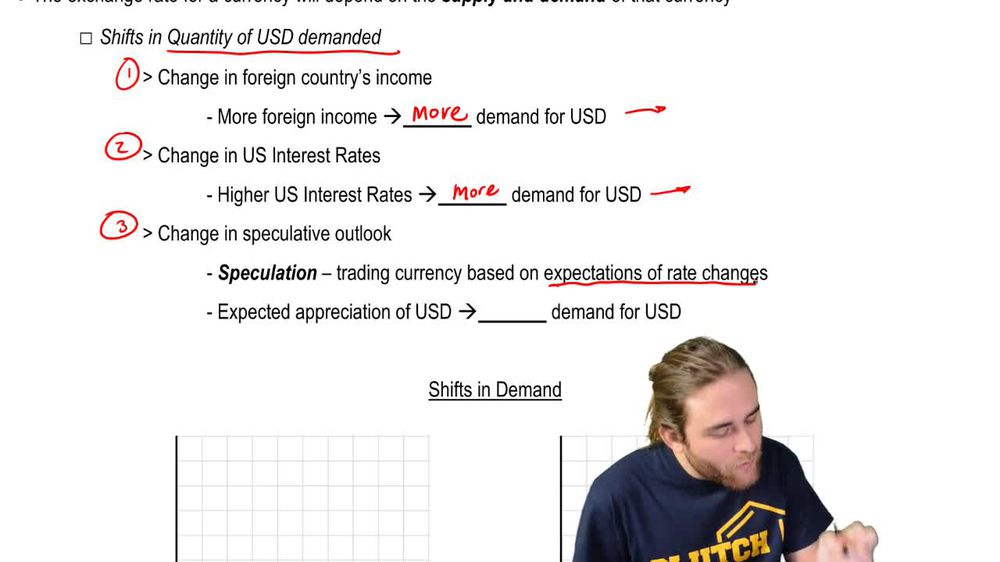 Exchange Rates: Shifts in Demand