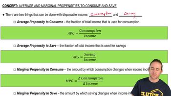 Average Propensity to Consume and Save