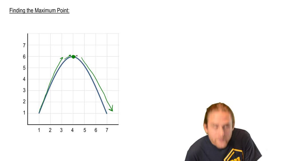 Finding Maximum and Minimum on a Graph