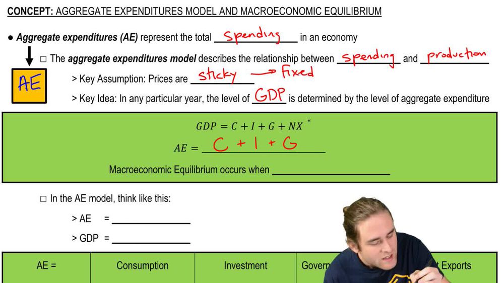 Aggregate Expenditures Model and Macroeconomic Equilibrium