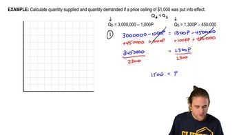 Quantitative Analysis of Price Ceilings and Price Floors: Finding Points