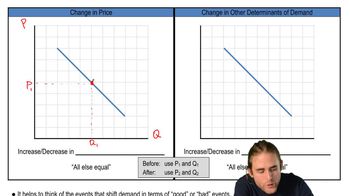 Shifting Demand - Warning!