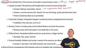 Causes of Business Cycles