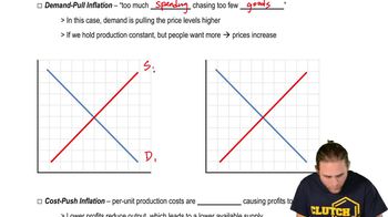 Demand-Pull Inflation