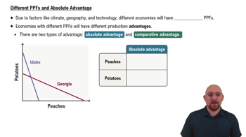 Different PPFs and Absolute Advantage