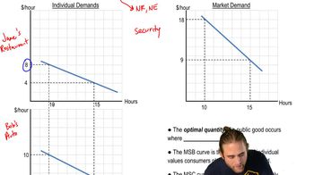 Demand Curve of a Public Good