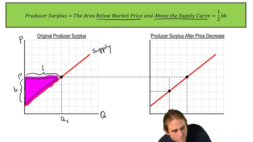 Producer Surplus and Market Supply