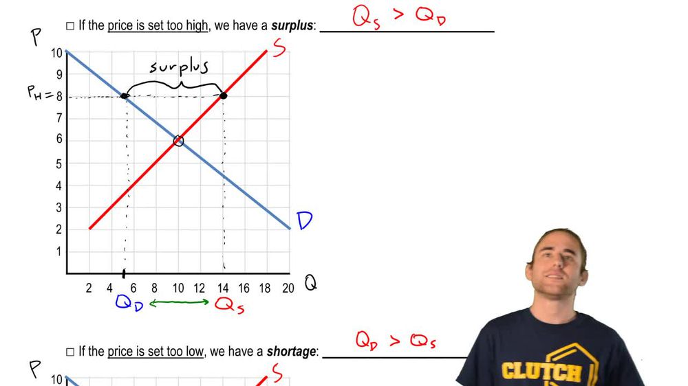 Law of Supply and Demand